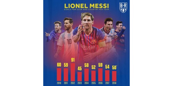 Messi igjen en strålende historie